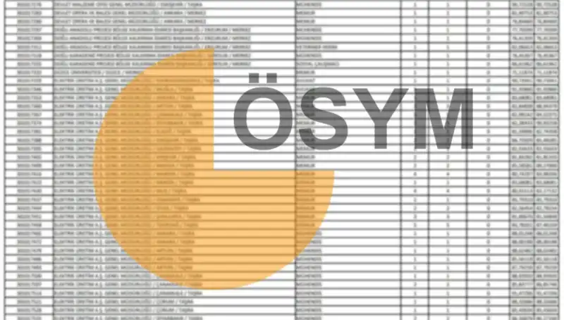 2025 KPSS Sonuçları ve ÖSYM'nin Yeni Takvimi Açıklandı!