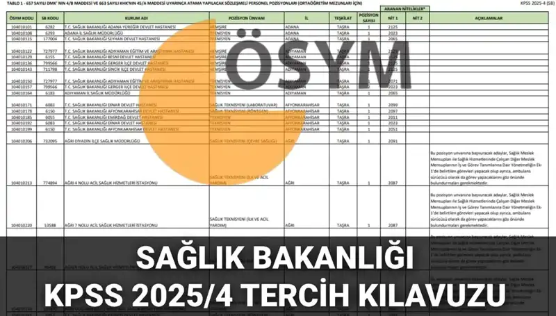 2025 Sağlık Bakanlığı Personel Alımına Dair Tüm Detaylar Açıklandı!
