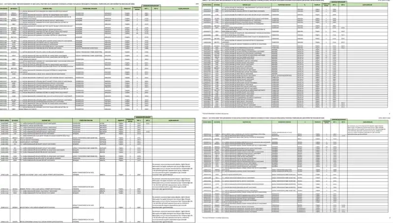 Sağlık Bakanlığı 2025 Personel Alımı: Hangi Branşlara Kaç Kişi Alınacak?