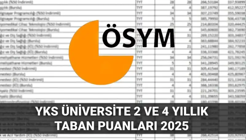 YKS 2025 Taban Puanları: 180’den 300’e Hangi Bölümlere Girebilirsiniz?