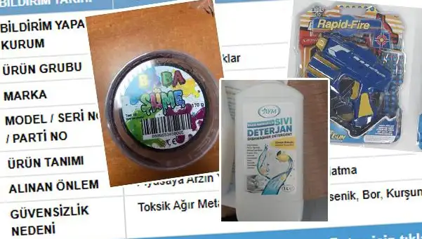 GÜBİS’in İfşası: Hangi Ürünler Toplatılıyor ve Neden?